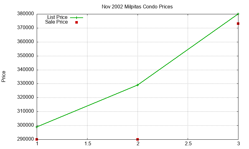 Milpitas Condos Just Sold 2002-11 Milpitas Condos Just Sold 2002-11