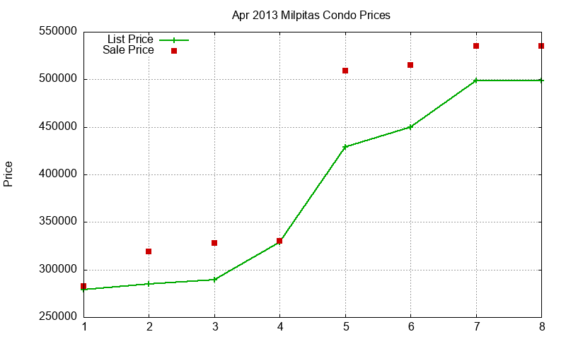 Milpitas Condos Just Sold 2013-04 Milpitas Condos Just Sold 2013-04
