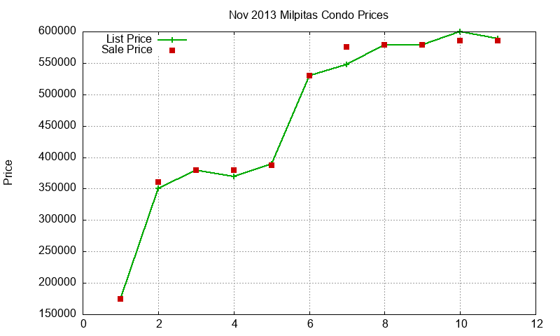 Milpitas Condos Just Sold 2013-11