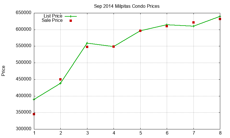 Milpitas Condos Just Sold 2014-09 Milpitas Condos Just Sold 2014-09