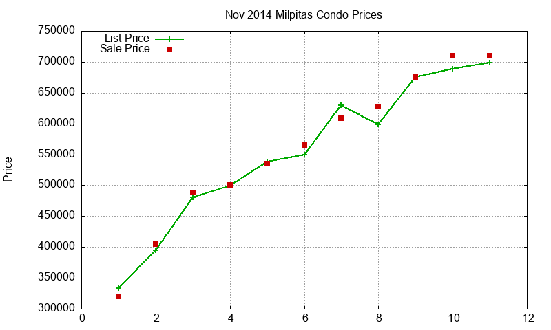 Milpitas Condos Just Sold 2014-11 Milpitas Condos Just Sold 2014-11