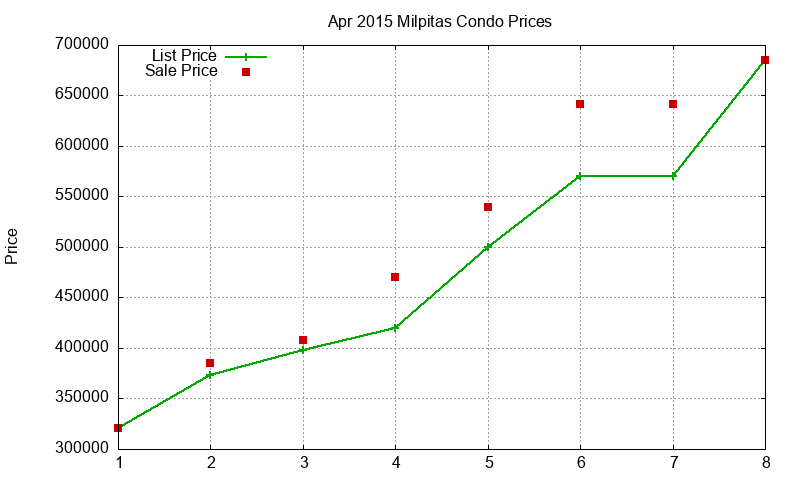 Milpitas Condos Just Sold 2015-04 Milpitas Condos Just Sold 2015-04