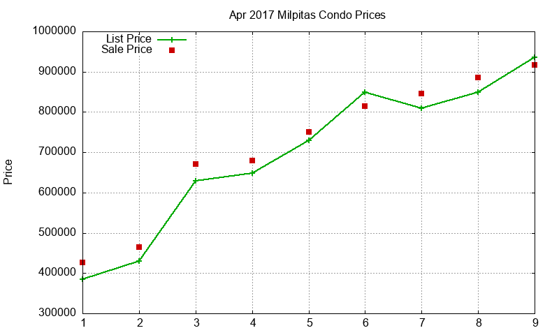 Milpitas Condos Just Sold 2017-04 Milpitas Condos Just Sold 2017-04