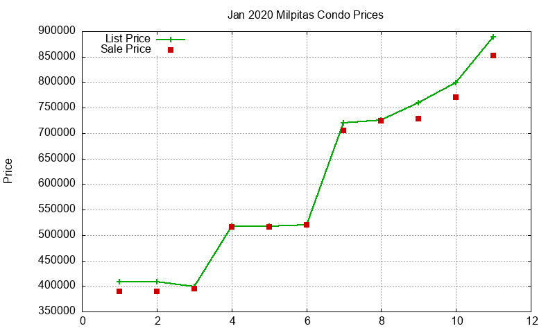 Milpitas Condos Just Sold 2020-01 Milpitas Condos Just Sold 2020-01