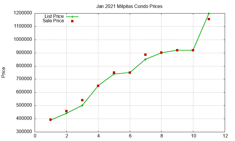 Milpitas Condos Just Sold 2021-01 Milpitas Condos Just Sold 2021-01