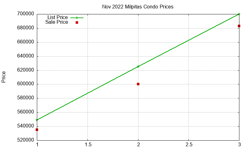 Milpitas Condos Just Sold 2022-11 Milpitas Condos Just Sold 2022-11