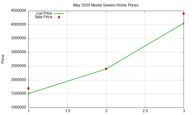 Monte Sereno Homes Just Sold 2020-05 Monte Sereno Homes Just Sold 2020-05