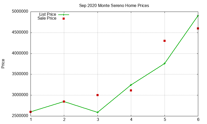 Monte Sereno Homes Just Sold 2020-09 Monte Sereno Homes Just Sold 2020-09