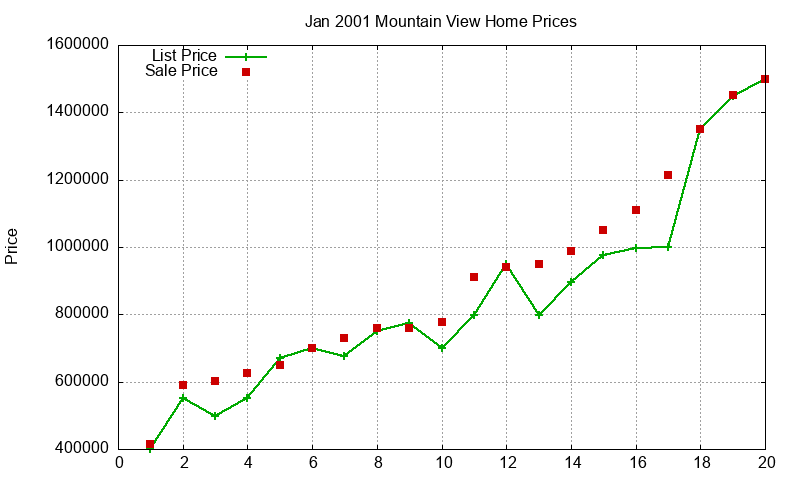 Mountain View Homes Just Sold 2001-01 Mountain View Homes Just Sold 2001-01