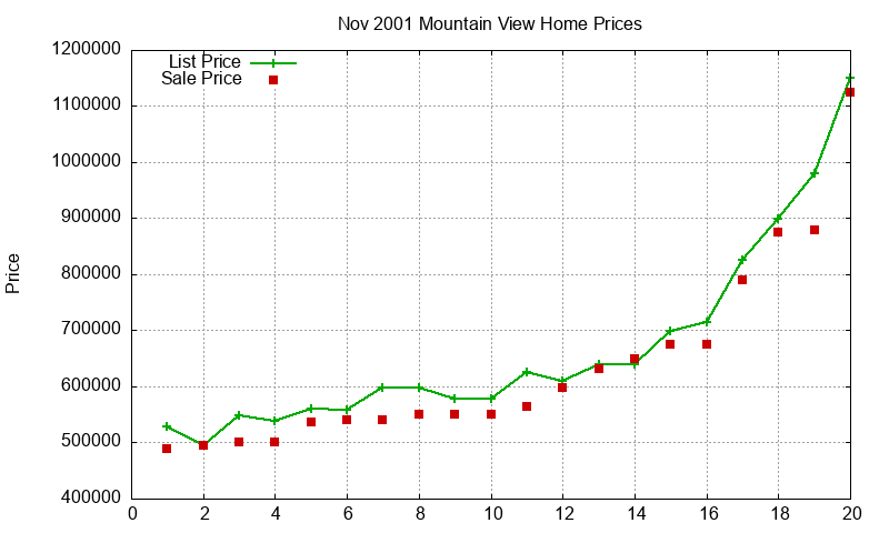 Mountain View Homes Just Sold 2001-11 Mountain View Homes Just Sold 2001-11