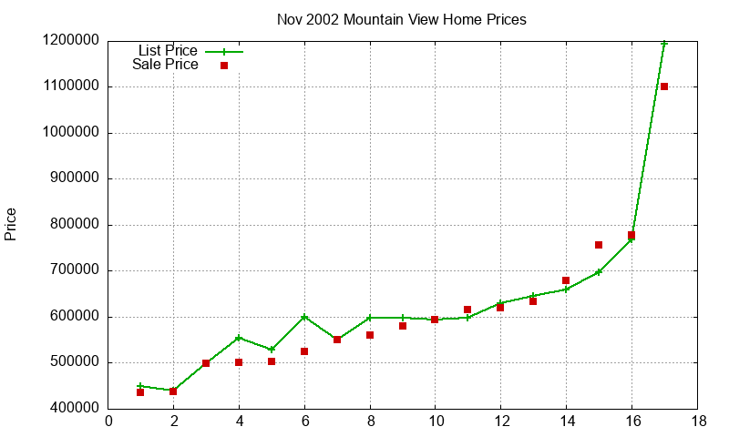 Mountain View Homes Just Sold 2002-11 Mountain View Homes Just Sold 2002-11