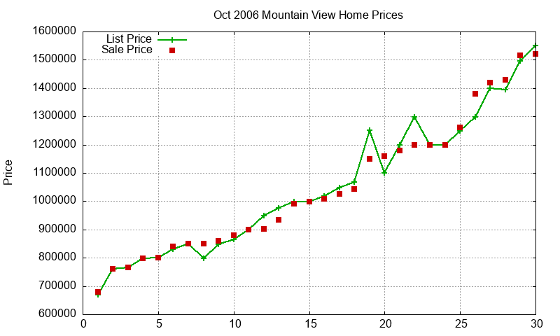 Mountain View Homes Just Sold 2006-10 Mountain View Homes Just Sold 2006-10