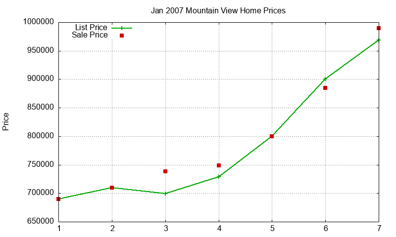 Mountain View Homes Just Sold 2007-01 Mountain View Homes Just Sold 2007-01