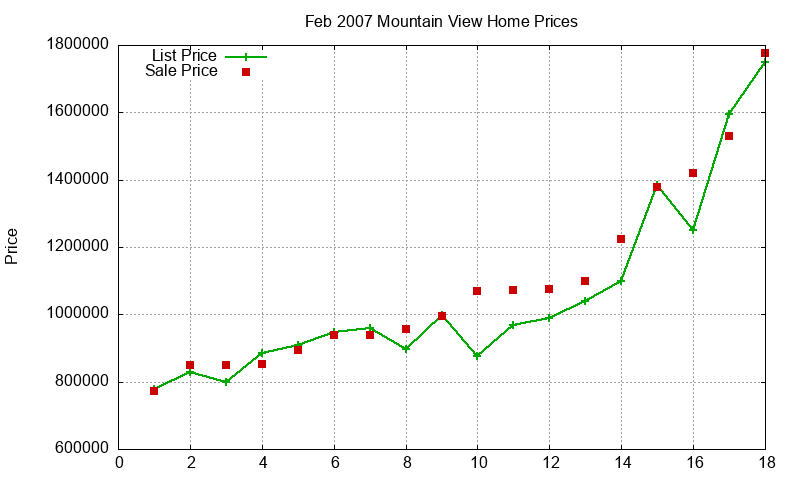 Mountain View Homes Just Sold 2007-02 Mountain View Homes Just Sold 2007-02