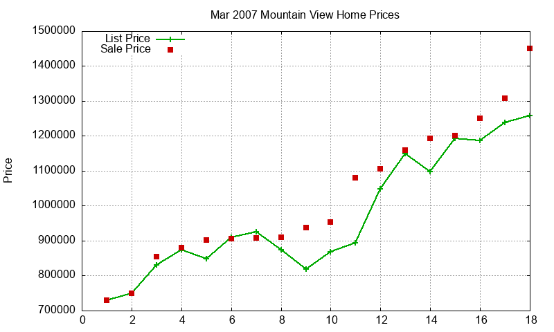 Mountain View Homes Just Sold 2007-03 Mountain View Homes Just Sold 2007-03