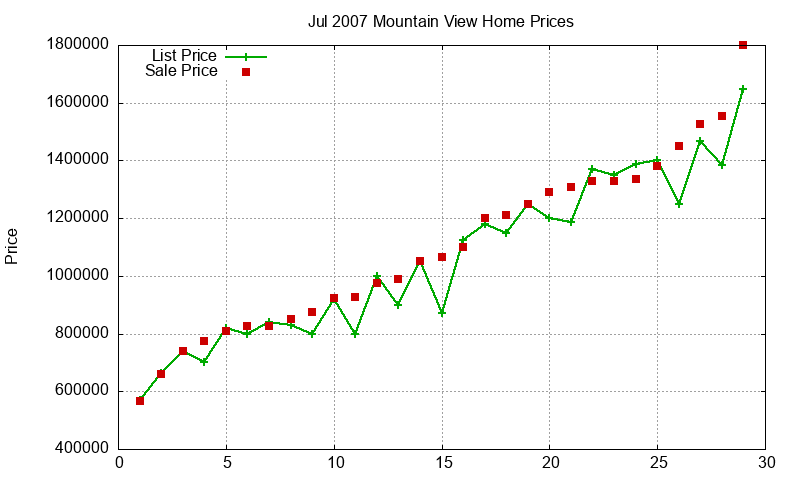 Mountain View Homes Just Sold 2007-07 Mountain View Homes Just Sold 2007-07