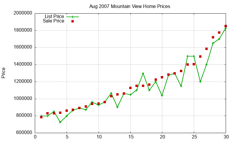 Mountain View Homes Just Sold 2007-08 Mountain View Homes Just Sold 2007-08