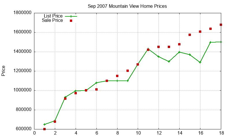 Mountain View Homes Just Sold 2007-09 Mountain View Homes Just Sold 2007-09
