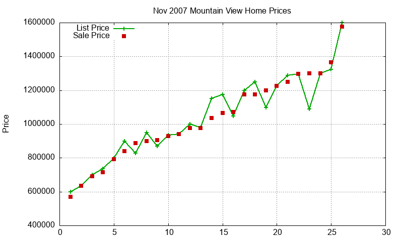 Mountain View Homes Just Sold 2007-11 Mountain View Homes Just Sold 2007-11