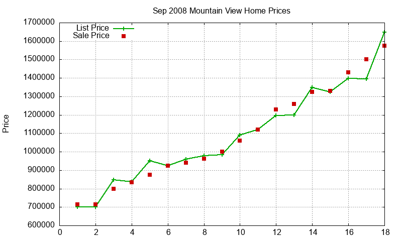 Mountain View Homes Just Sold 2008-09 Mountain View Homes Just Sold 2008-09