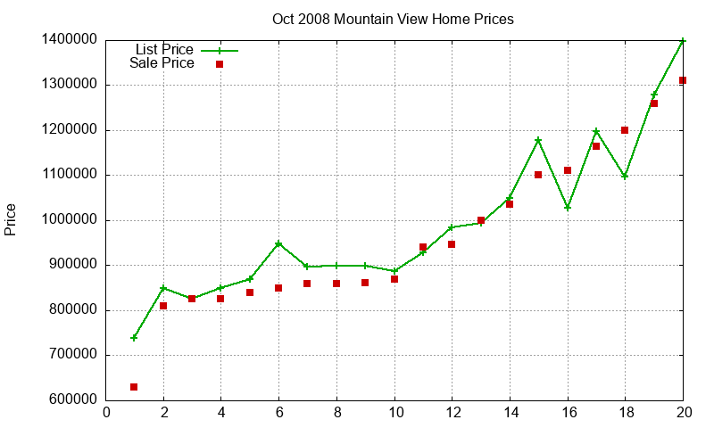 Mountain View Homes Just Sold 2008-10 Mountain View Homes Just Sold 2008-10