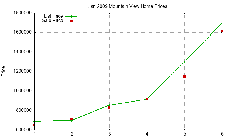 Mountain View Homes Just Sold 2009-01 Mountain View Homes Just Sold 2009-01