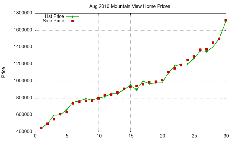 Mountain View Homes Just Sold 2010-08 Mountain View Homes Just Sold 2010-08