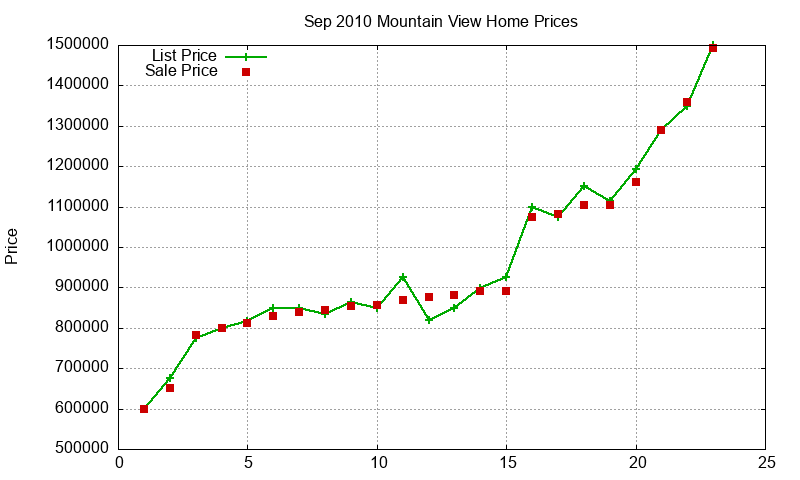 Mountain View Homes Just Sold 2010-09 Mountain View Homes Just Sold 2010-09
