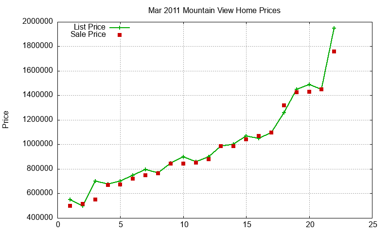 Mountain View Homes Just Sold 2011-03 Mountain View Homes Just Sold 2011-03