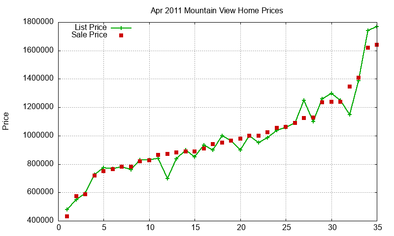 Mountain View Homes Just Sold 2011-04 Mountain View Homes Just Sold 2011-04
