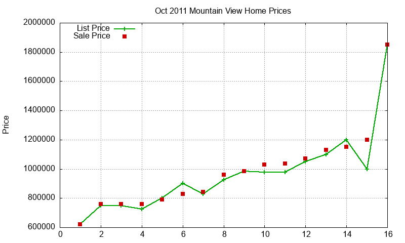 Mountain View Homes Just Sold 2011-10 Mountain View Homes Just Sold 2011-10