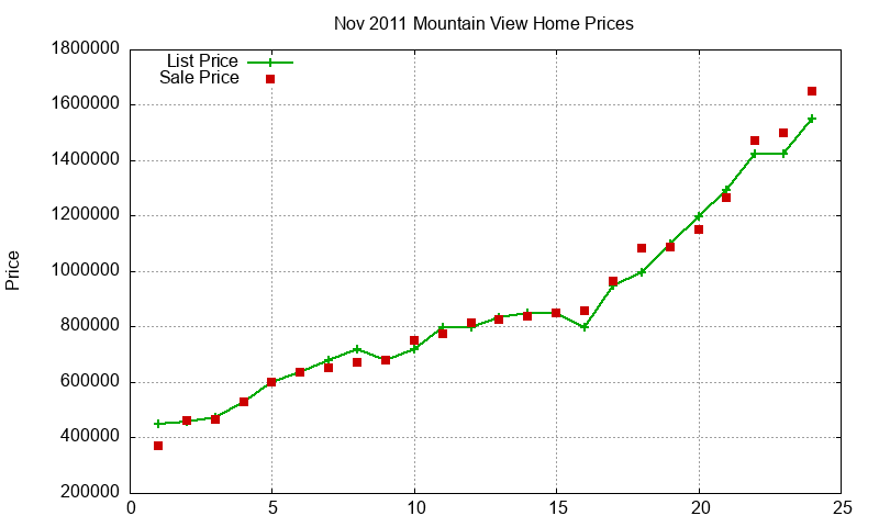 Mountain View Homes Just Sold 2011-11 Mountain View Homes Just Sold 2011-11