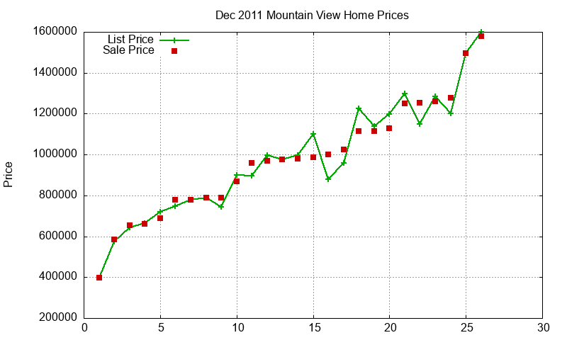 Mountain View Homes Just Sold 2011-12 Mountain View Homes Just Sold 2011-12