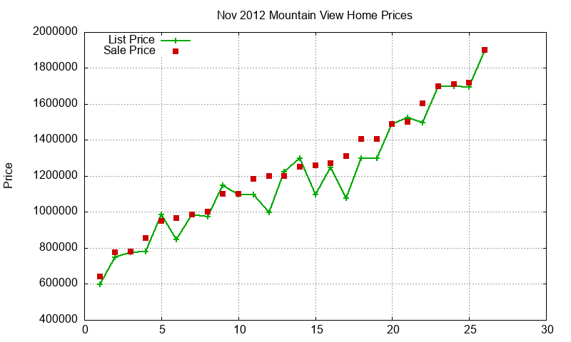 Mountain View Homes Just Sold 2012-11 Mountain View Homes Just Sold 2012-11