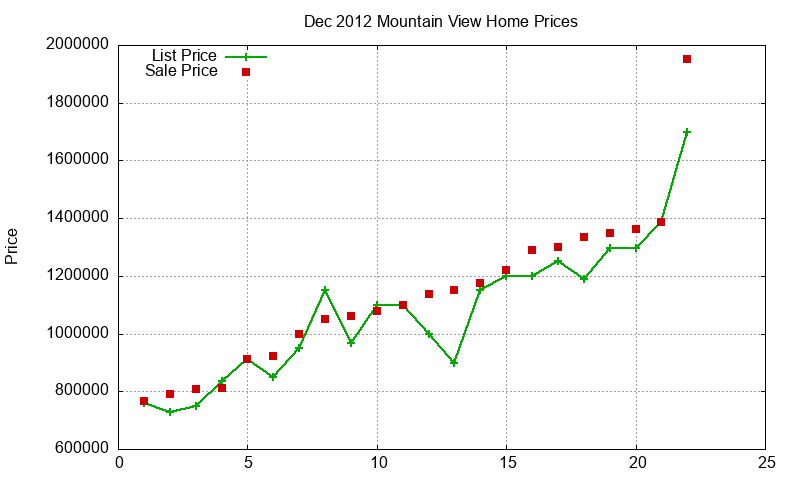 Mountain View Homes Just Sold 2012-12 Mountain View Homes Just Sold 2012-12