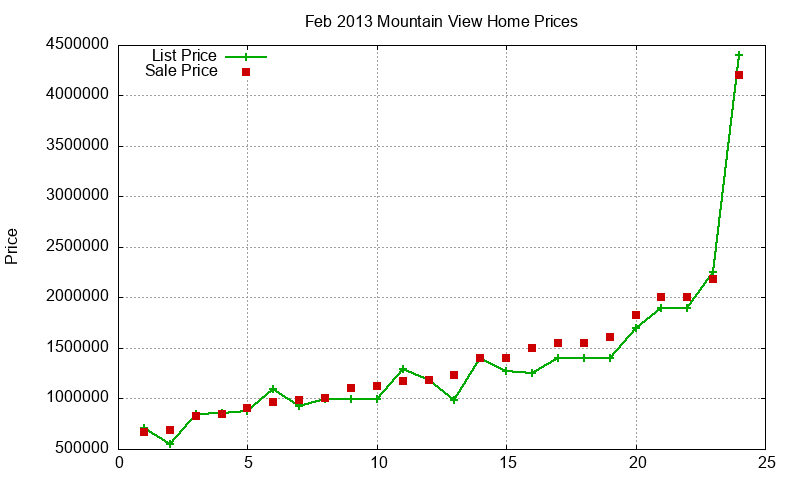 Mountain View Homes Just Sold 2013-02 Mountain View Homes Just Sold 2013-02