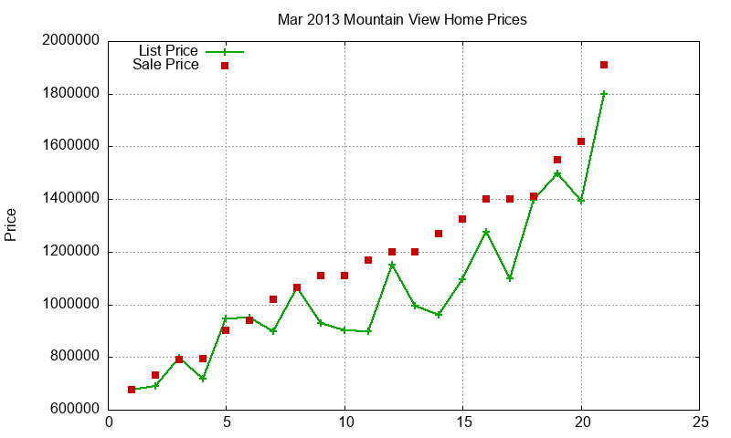Mountain View Homes Just Sold 2013-03 Mountain View Homes Just Sold 2013-03