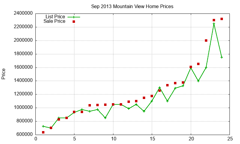 Mountain View Homes Just Sold 2013-09 Mountain View Homes Just Sold 2013-09