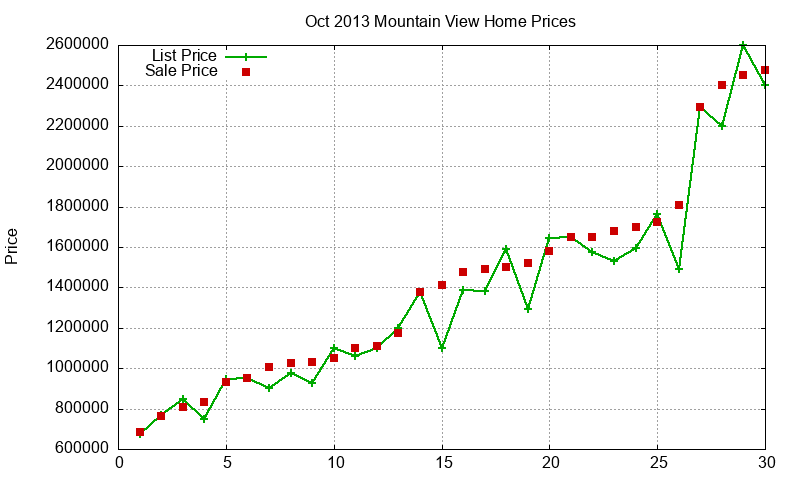 Mountain View Homes Just Sold 2013-10 Mountain View Homes Just Sold 2013-10