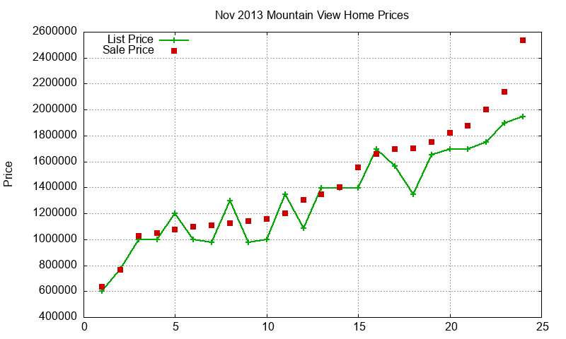 Mountain View Homes Just Sold 2013-11 Mountain View Homes Just Sold 2013-11
