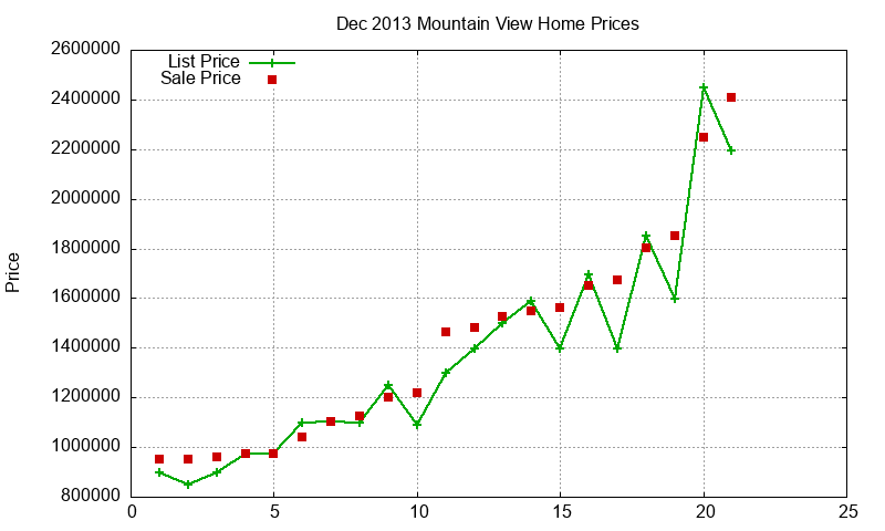 Mountain View Homes Just Sold 2013-12 Mountain View Homes Just Sold 2013-12