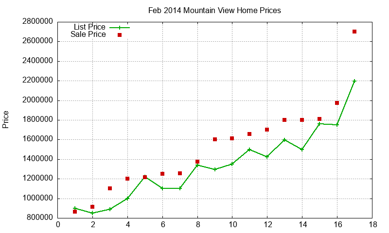 Mountain View Homes Just Sold 2014-02 Mountain View Homes Just Sold 2014-02