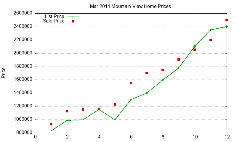 Mountain View Homes Just Sold 2014-03 Mountain View Homes Just Sold 2014-03