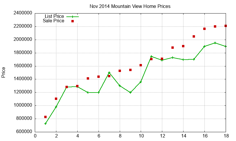 Mountain View Homes Just Sold 2014-11 Mountain View Homes Just Sold 2014-11