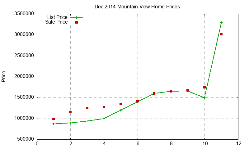 Mountain View Homes Just Sold 2014-12 Mountain View Homes Just Sold 2014-12