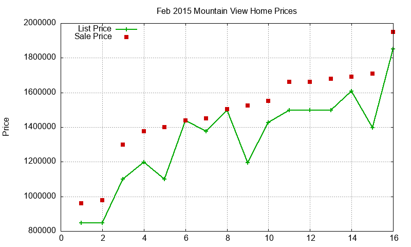 Mountain View Homes Just Sold 2015-02 Mountain View Homes Just Sold 2015-02