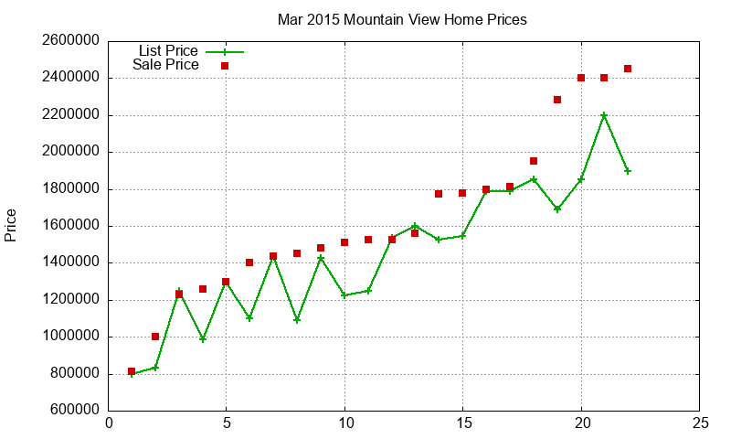 Mountain View Homes Just Sold 2015-03 Mountain View Homes Just Sold 2015-03