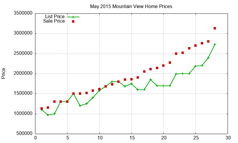 Mountain View Homes Just Sold 2015-05 Mountain View Homes Just Sold 2015-05