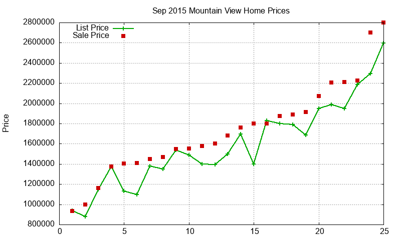 Mountain View Homes Just Sold 2015-09 Mountain View Homes Just Sold 2015-09