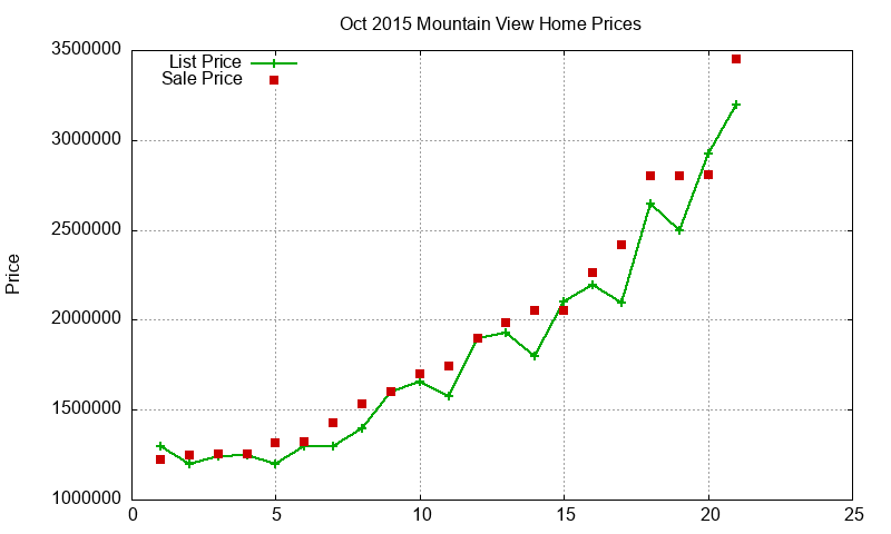 Mountain View Homes Just Sold 2015-10 Mountain View Homes Just Sold 2015-10